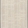 Roll call of the House of Representatives' vote on the Thirteenth Amendment to the US Constitution abolishing slavery