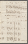 Indenture of Jemima, Amity Hall Estate