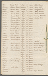 Indenture of Jemima, Amity Hall Estate