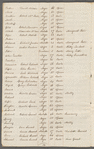 Indenture of Jemima, Amity Hall Estate