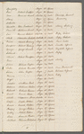 Indenture of Jemima, Amity Hall Estate