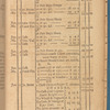 A Specimen of Accompts in the Sugar Colonies