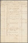 Punishment record books of Friendship Plantation