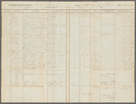 Punishment record books of Friendship Plantation