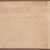 Silas Dickinson's book