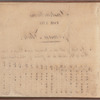 Silas Dickinson's book