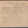 Silas Dickinson's book