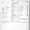 Musical news