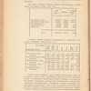 Glavno-Kavkazskai͡a zh. d. Avchaly-Vladikavkazʺ-Voroponovo sʺ vi͡etvi͡ami