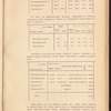 Glavno-Kavkazskai͡a zh. d. Avchaly-Vladikavkazʺ-Voroponovo sʺ vi͡etvi͡ami