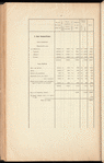 Zapiska obʺ ėkonomicheskomʺ znachenīi i dokhodnosti Chīaturskikhʺ podʺi͡eznykhʺ puteĭ