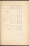 Zapiska obʺ ėkonomicheskomʺ znachenīi i dokhodnosti Chīaturskikhʺ podʺi͡eznykhʺ puteĭ