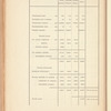 Zapiska obʺ ėkonomicheskomʺ znachenīi i dokhodnosti Chīaturskikhʺ podʺi͡eznykhʺ puteĭ