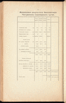 Zapiska obʺ ėkonomicheskomʺ znachenīi i dokhodnosti Chīaturskikhʺ podʺi͡eznykhʺ puteĭ
