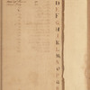 Hooe, Stone & Co. ledger