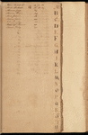 Hooe, Stone & Co. ledger