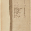 Hooe, Stone & Co. ledger