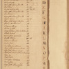 Hooe, Stone & Co. ledger