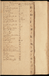 Hooe, Stone & Co. ledger