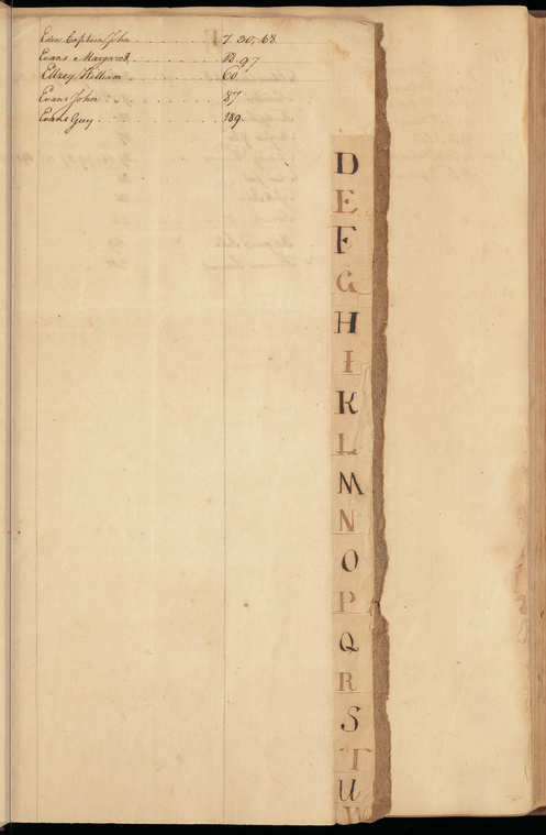 Index