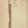 Hooe, Stone & Co. ledger