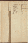 Hooe, Stone & Co. ledger