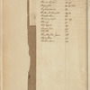 Hooe, Stone & Co. ledger