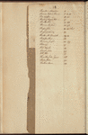 Hooe, Stone & Co. ledger
