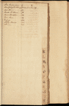 Hooe, Stone & Co. ledger