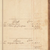 Jenifer & Hooe ledger, 1775-1777
