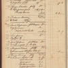 Jenifer & Hooe journal, 1773-1775