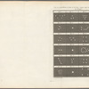 Du Zodiaque et des vingt-sept Constellations ou Lieux de la Lune, comptés dans les douze Signes, selon les Brames