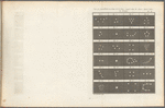 Du Zodiaque et des vingt-sept Constellations ou Lieux de la Lune, comptés dans les douze Signes, selon les Brames