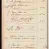 Augustus Porter daybook