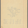 Program notes by José Limón for performance on modern dance