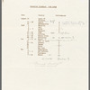 Typescript itinerary of José Limón's South American tour, with envelope and holograph note