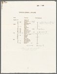 Typescript itinerary of José Limón's South American tour, with envelope and holograph note
