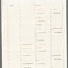 Typescript itinerary of José Limón's South American tour, with envelope and holograph note