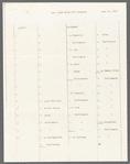 Typescript itinerary of José Limón's South American tour, with envelope and holograph note