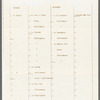Typescript itinerary of José Limón's South American tour, with envelope and holograph note