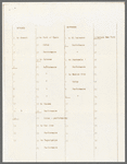 Typescript itinerary of José Limón's South American tour, with envelope and holograph note