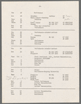 Typescript itinerary of José Limón's Asia tour