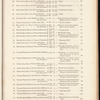 Correspondence with foreign powers relating to the slave trade, 1831 :  presented to both Houses of Parliament, by command of His Majesty, 1832