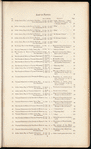 Correspondence with foreign powers relating to the slave trade, 1831 :  presented to both Houses of Parliament, by command of His Majesty, 1832