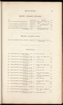 Correspondence with foreign powers relating to the slave trade, 1831 :  presented to both Houses of Parliament, by command of His Majesty, 1832