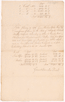 Bancker, Gerard [Treasurer]