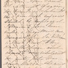 Catherine Maxwell, Lady Maxwell to Jane Porter, autograph letter signed