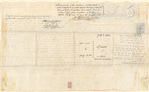 Lease indenture between John Carr and Anne Lister 