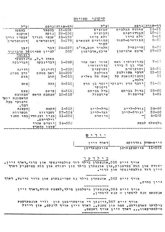 Index