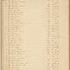 Hooe & Harrison ledger, 1786-1787